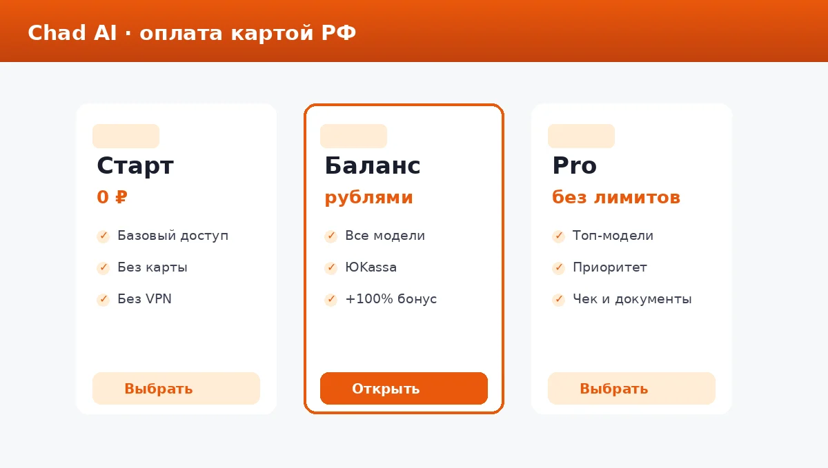 Оплата Chad AI картой РФ